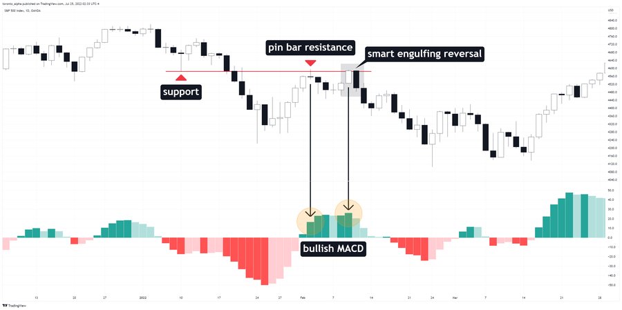 Reversal Pin Bars  Reversal Pin Bars